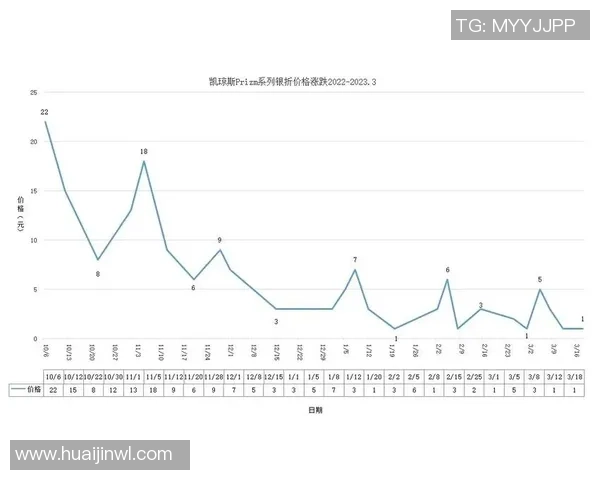 足球球星卡红签的市场价值解析及其投资潜力分析