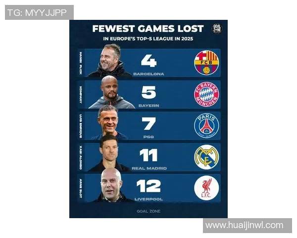 2025年欧冠球星市场价值排名前十名球员及其潜力分析